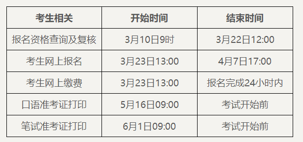 英语六级考试时间2022上半年报名(英语六级考试报名时间2021年上半年)