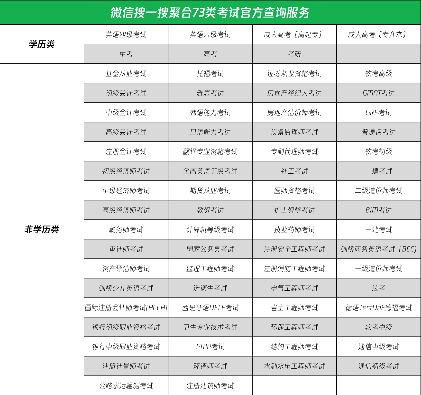 英语六级9月成绩查询时间(英语六级成绩什么时候出来9月份)