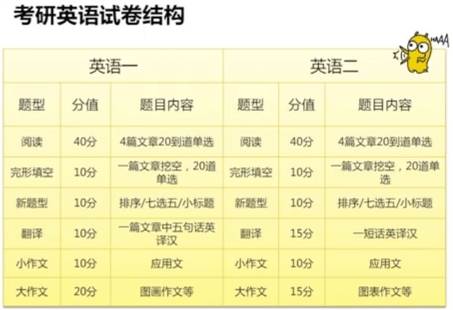 考研英语时间多久_考研英语多久考试时间