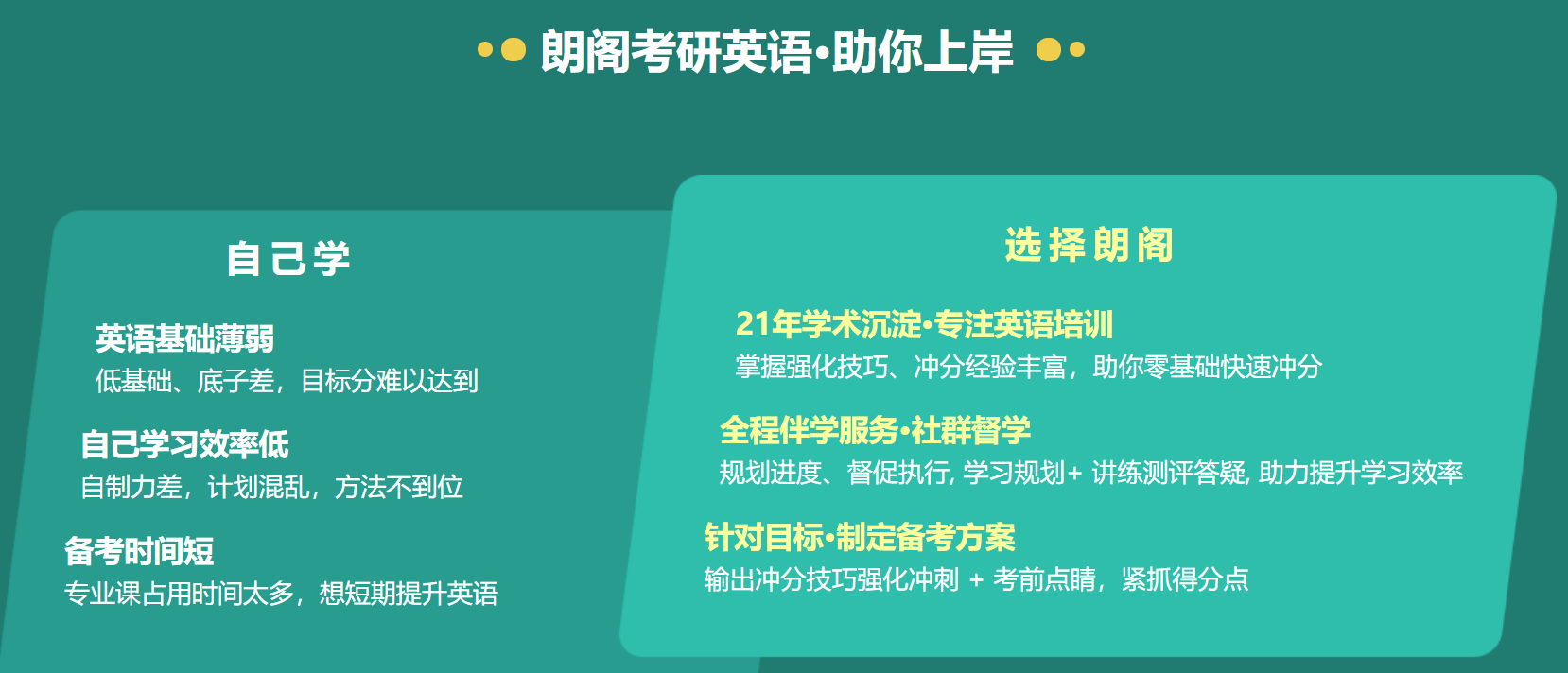 测试适合我的考研院校(考研英语难吗?)