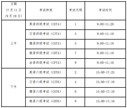 2021年英语六级报名时间(2021年英语六级报名时间和考试时间)