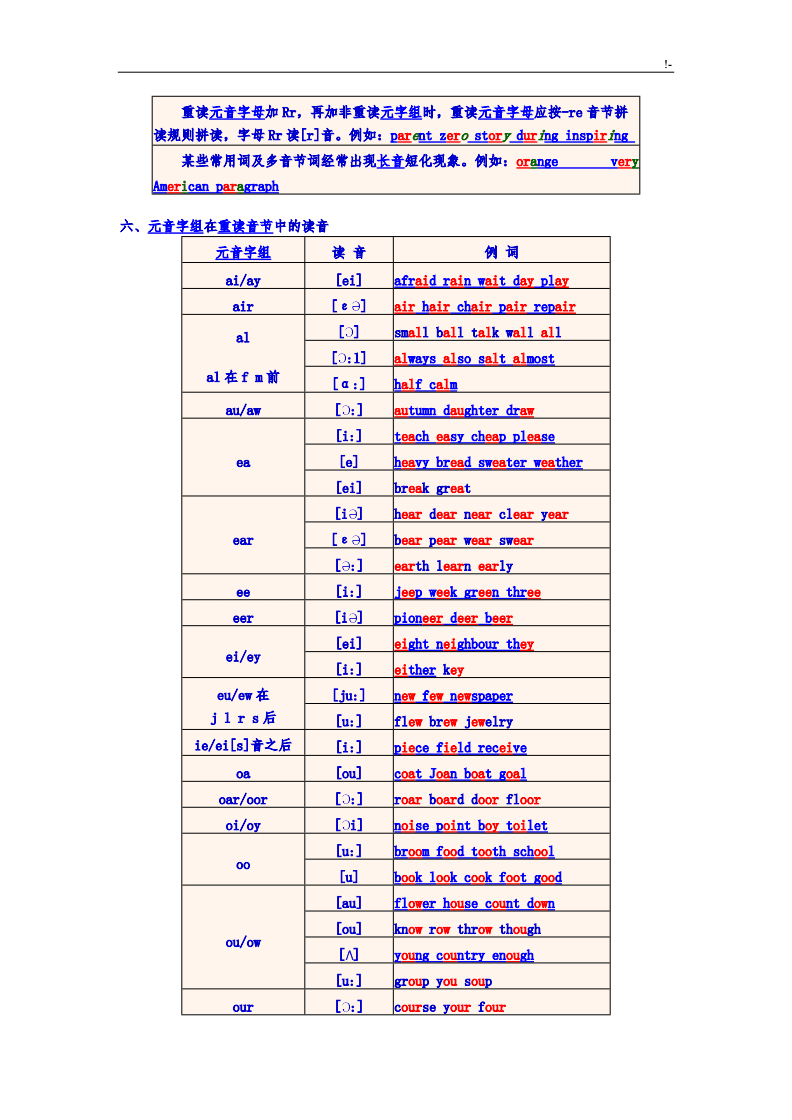 英语音标发音视频_英语音标发音