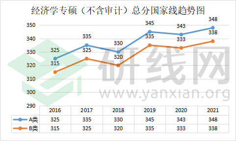 考研英语国家线2020(考研英语国家线2023公布)