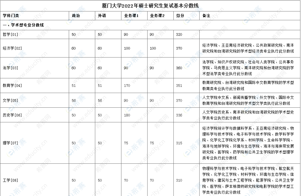 考研英语国家分数线2022的简单介绍