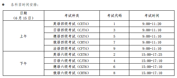 英语六级考试时间2021年下半年(英语六级考试时间2021下半年几点)