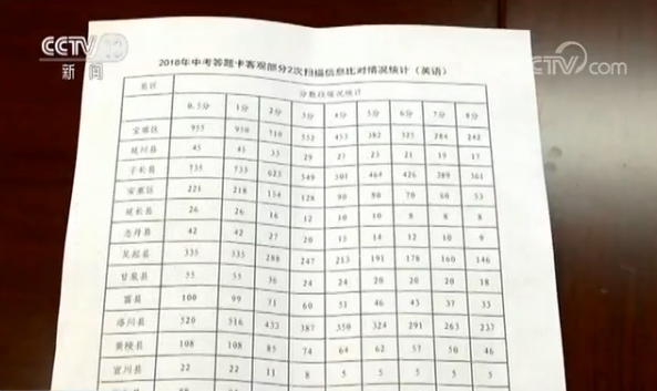 英语六级成绩有效期_英语六级成绩有效期三年