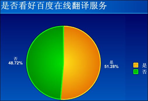 百度翻译开放平台(百度翻译开放平台注册)