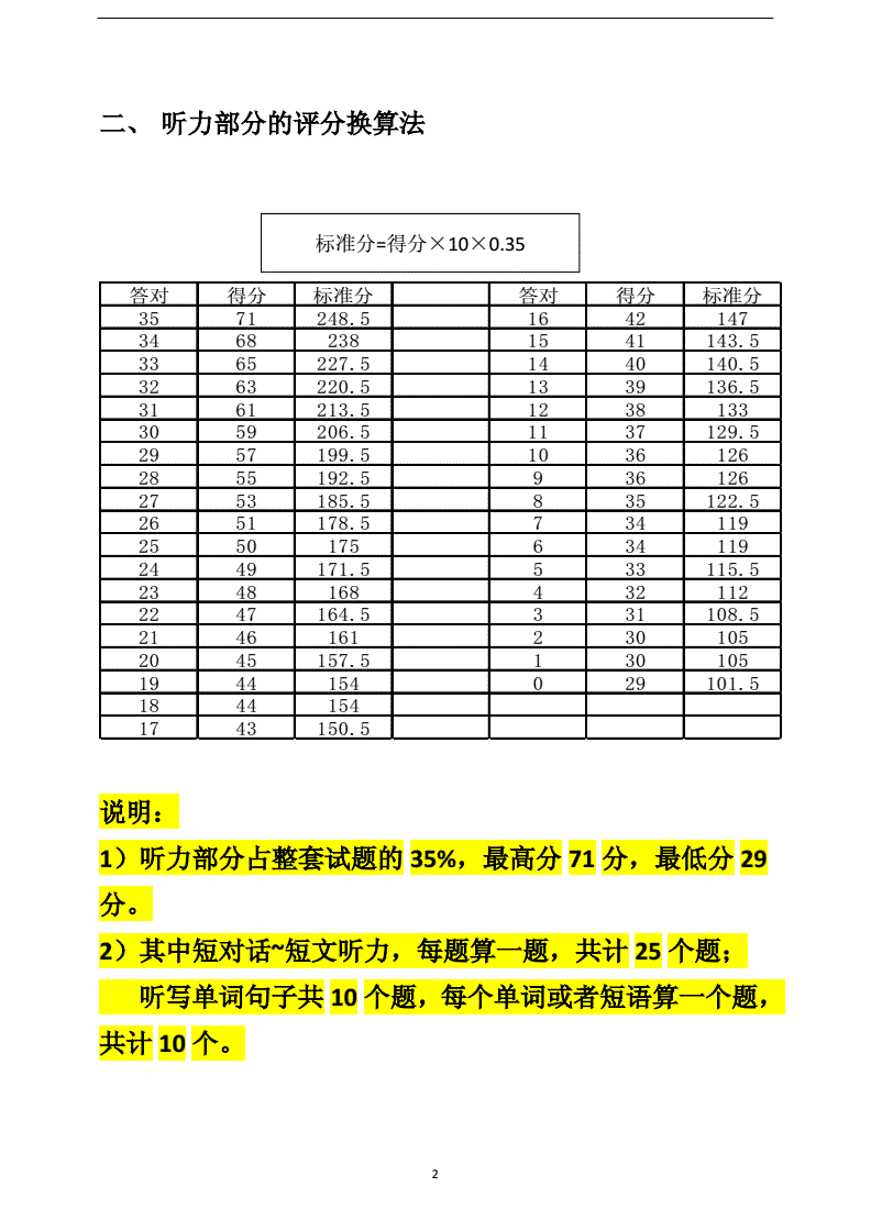 大学英语4级考试多少分算过(大学英语四级考试多少分算过关)