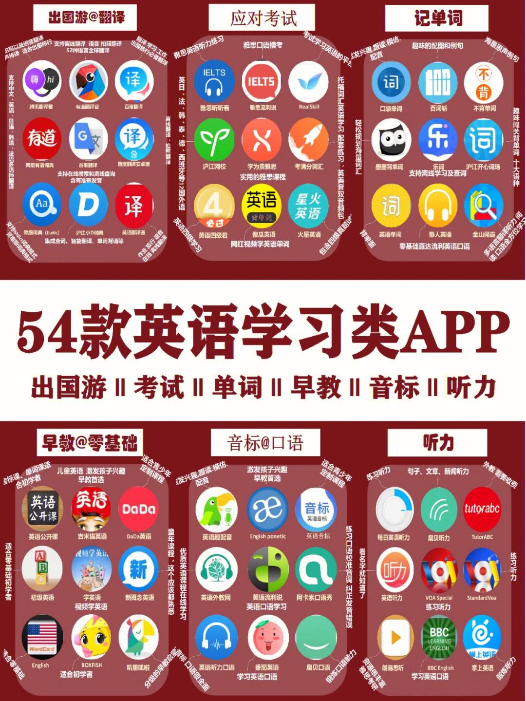 英语入门自学app免费(免费自学英语app)