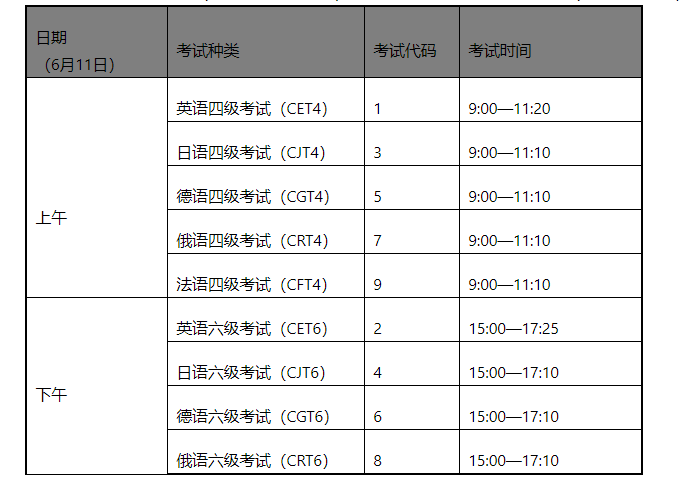 英语六级考试的具体时间(英语六级考试时间多久)