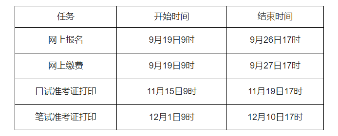 英语六级报名入口官网2022截止时间(英语6级报名入口)