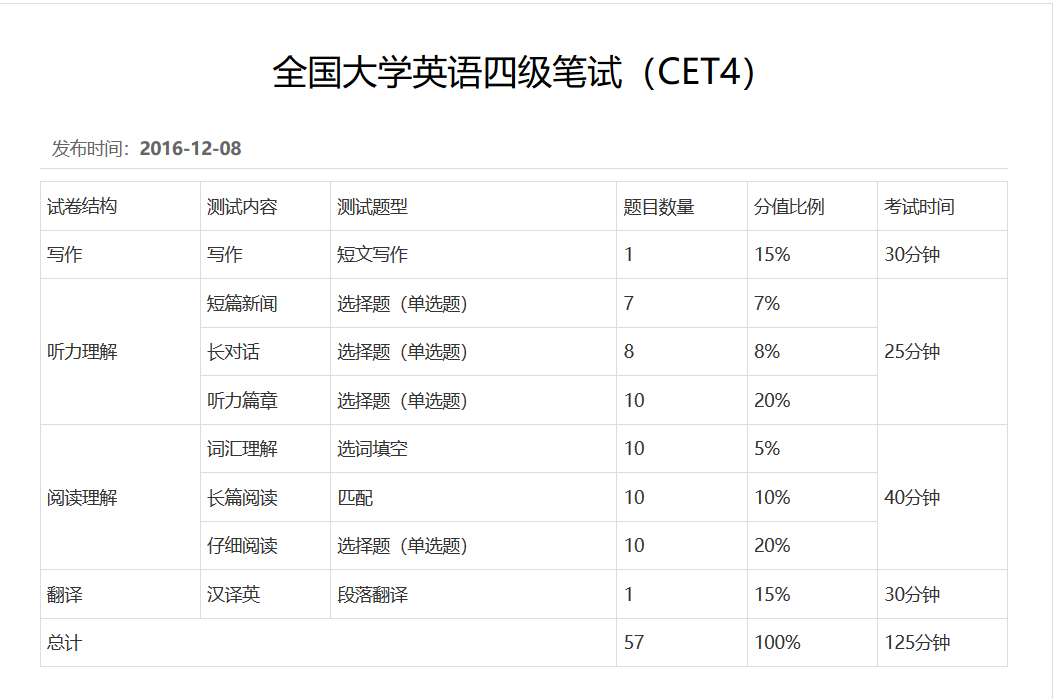 英语四级考试题库(英语四级考试考什么)