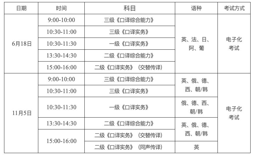 英语翻译考试安排表(英语翻译考试安排)