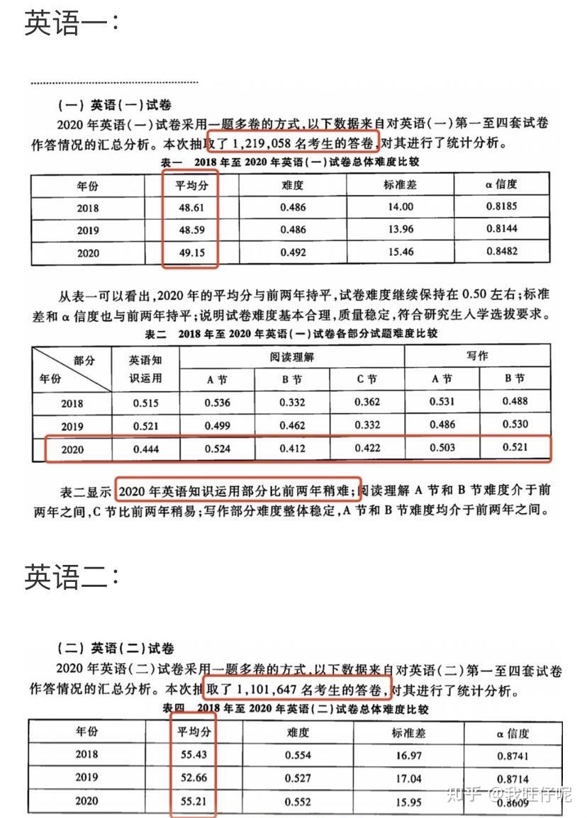 考研英语60分相当于六级多少_考研英语一考什么题型