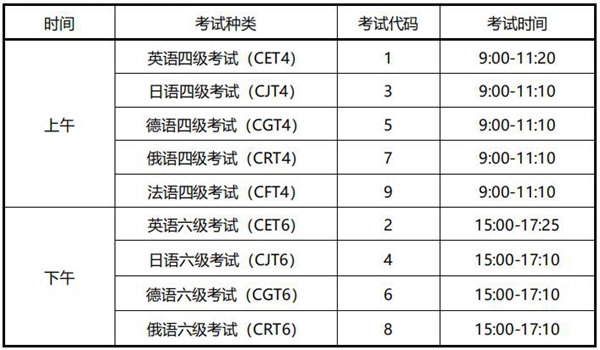 英语六级考试时间分配_全国公共英语等级考试时间