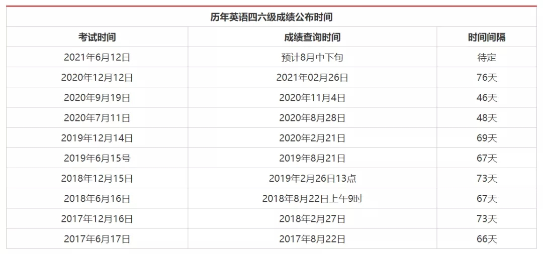 2021年全国英语四级考试时间表(2021年全国英语四级考试时间)