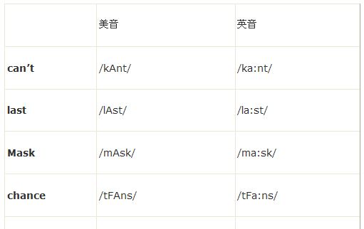 读英语英式发音好还是美式发音好_英语发音美式还是英式好