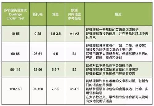 六级500分相当于雅思多少分(六级500分相当于雅思多少分及格)