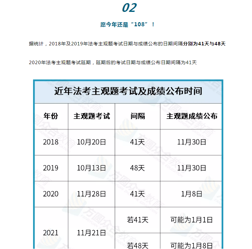 2022年下半年英语四级考试_2021英语六级成绩查询