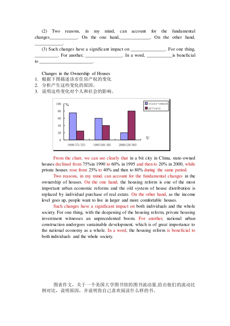 英语4级作文模板(英语四级作文模板万能句型)