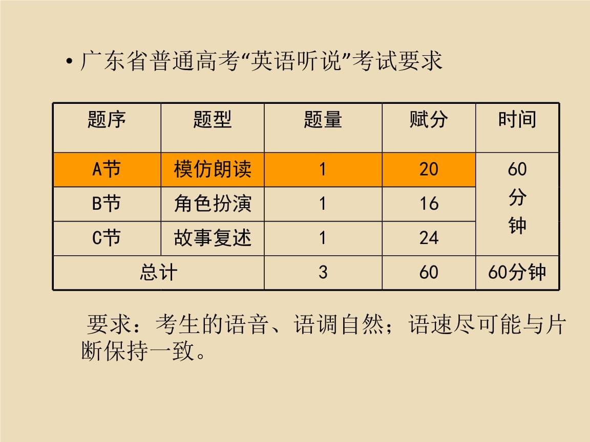 高考英语口语考试材料(高考英语口语考试材料有哪些)