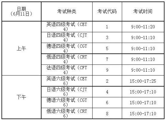 985保研对六级要多少分(英语六级优秀分数线)