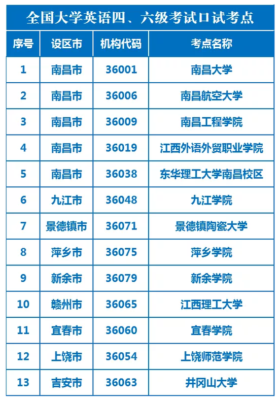 2021年上半年英语六级成绩查询时间_2021年上半年英语六级考试成绩公布时间