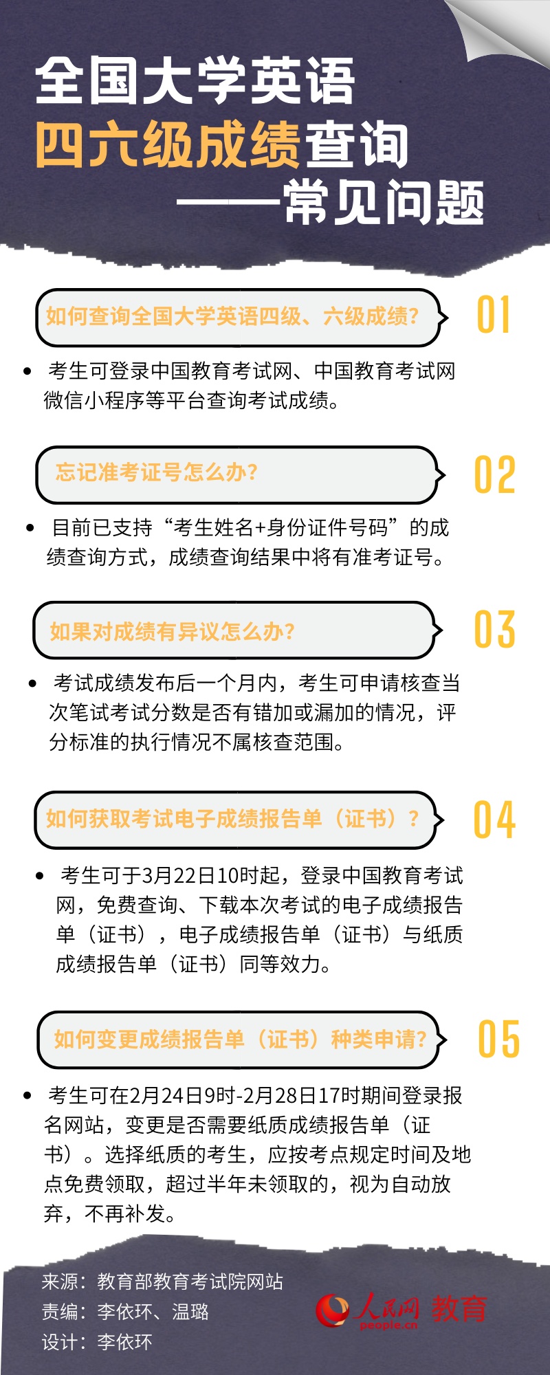 2019英语六级成绩查询入口(2019英语六级成绩查询入口在哪)