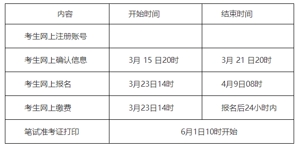 大学英语四级考试报名(大学英语四级考试报名时间)