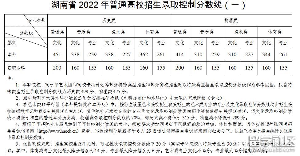 2022年英语六级分数线_2022年英语六级分数线出来了吗