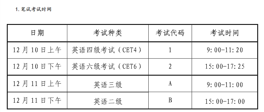 大学英语六级多少分过线(大学英语六级多少分过线,多少分及格)