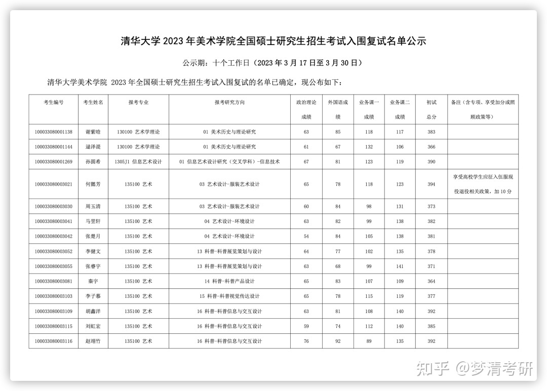 美术考研英语单科怎么要求的(美术考研英语满分多少)