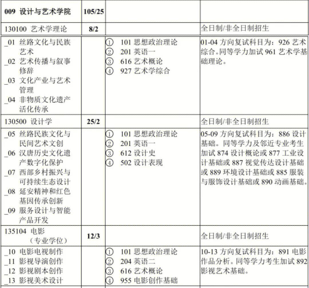 美术考研英语单科怎么要求的(美术考研英语满分多少)