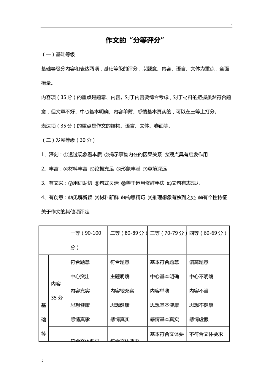 英语六级作文评分标准是多少(英语六级作文评分标准)