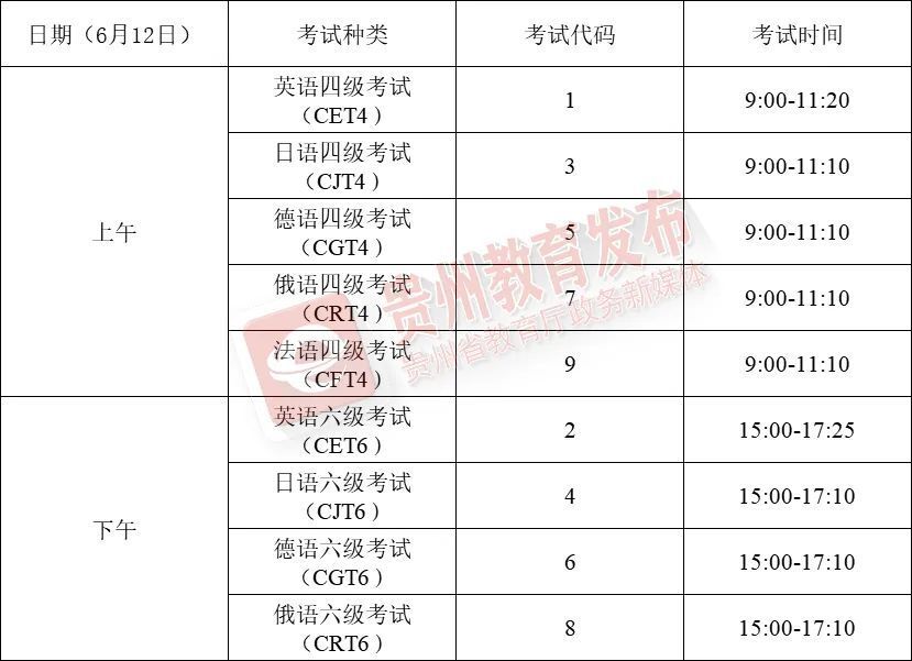 2021年英语六级考试具体时间(2021年六级英语考试时间)