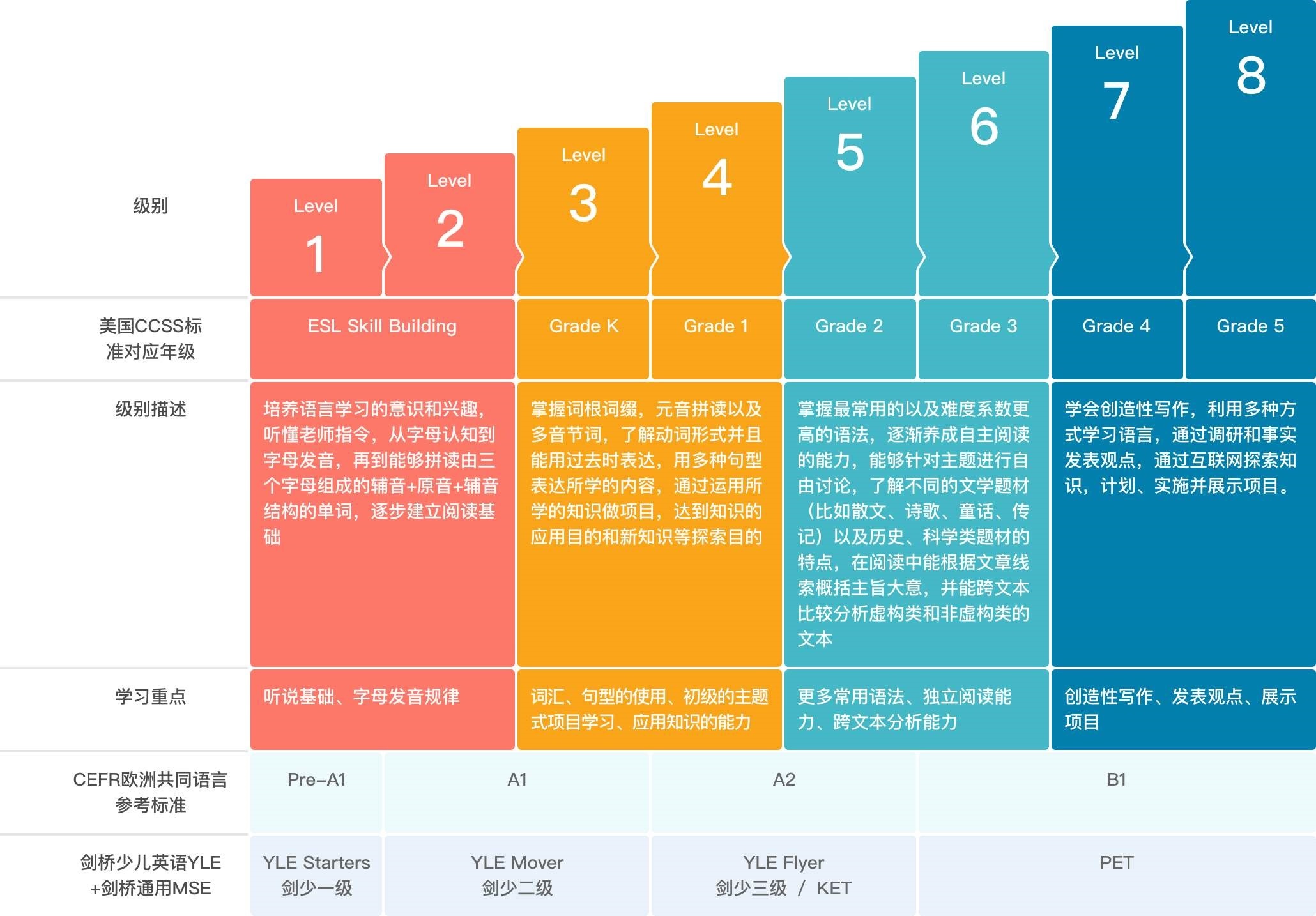 包含51talk外教一对一价格的词条