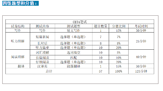 包含2015年英语六级多少分过的词条