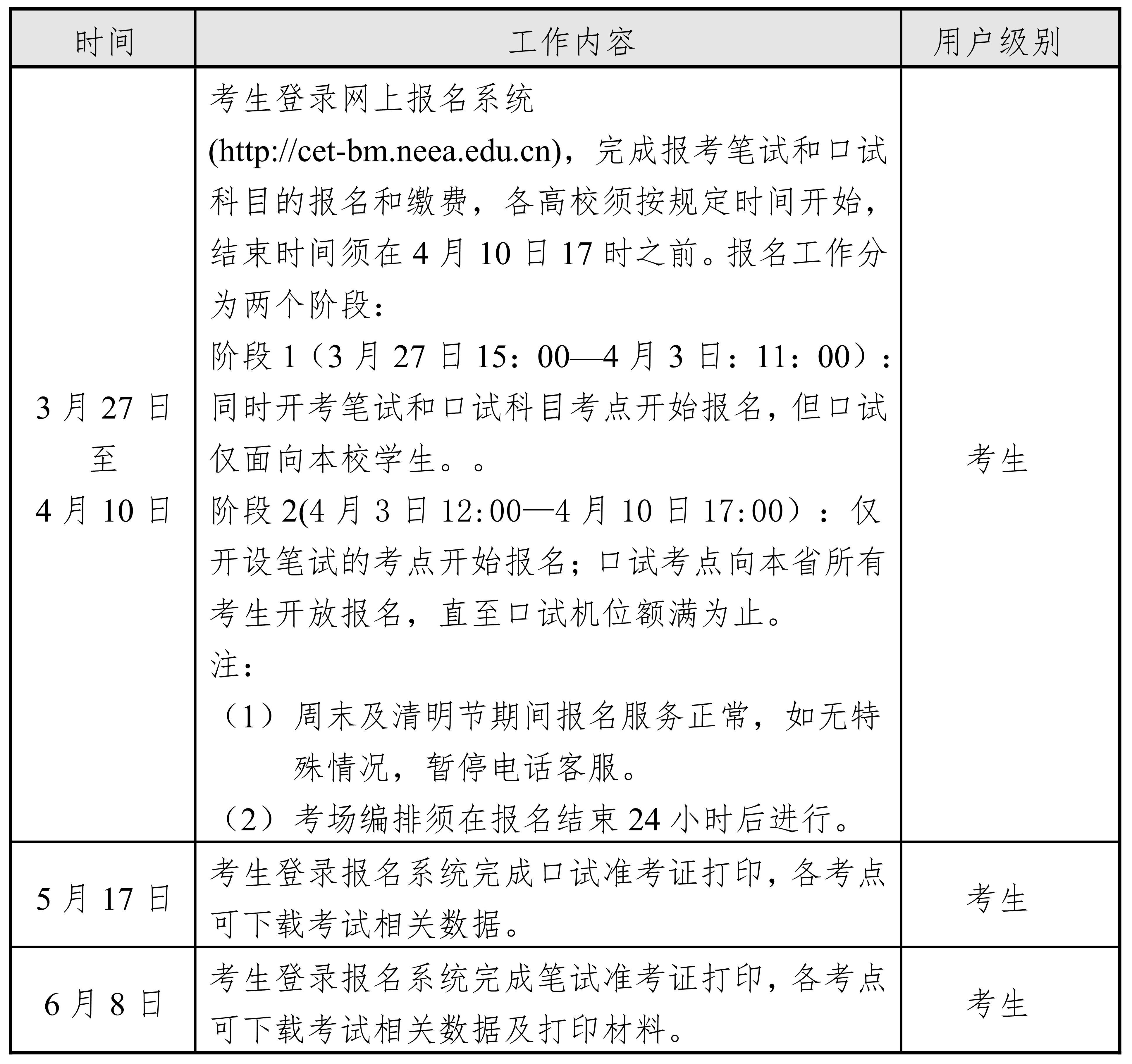 英语六级报名时间截止了还能报吗_英语六级报名时间截止了还能报吗知乎