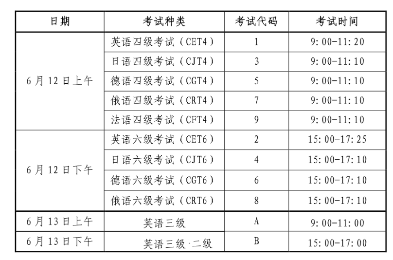 英语六级报名时间2022年下半年具体时间是几点_英语六级报名时间2022年下半年具体时间