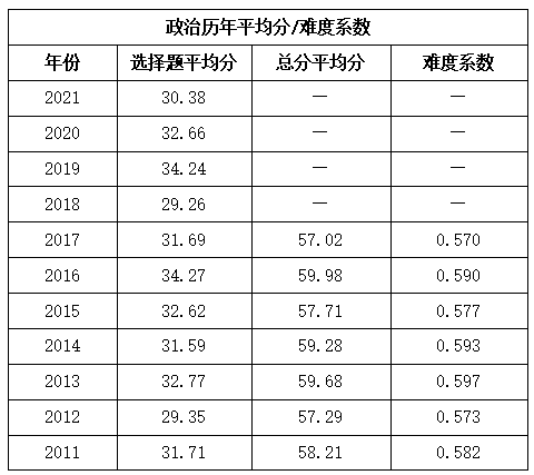 考研英语总分多少(英语专业考研都考哪些科目)