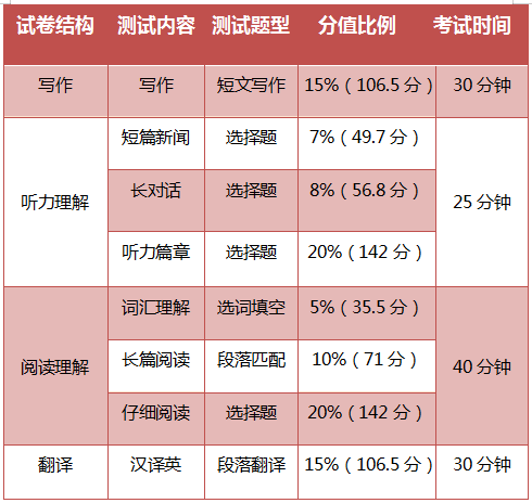 英语六级总分490算好吗(英语六级考试490分怎么样)