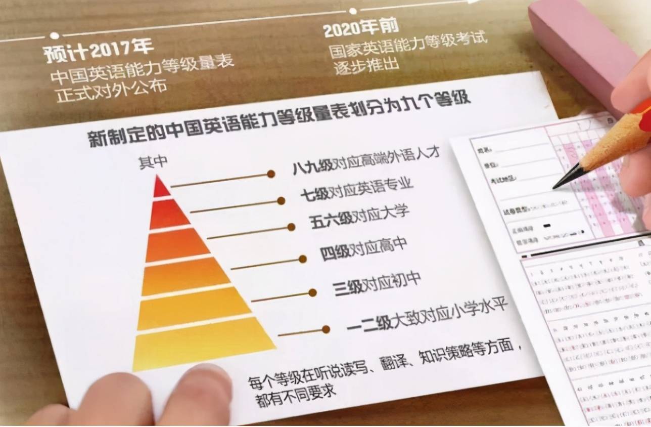 英语六级总分490算好吗(英语六级考试490分怎么样)