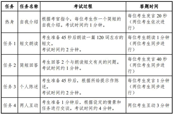 北京英语四级考试时间2021年12月(北京英语四级考试时间2021)