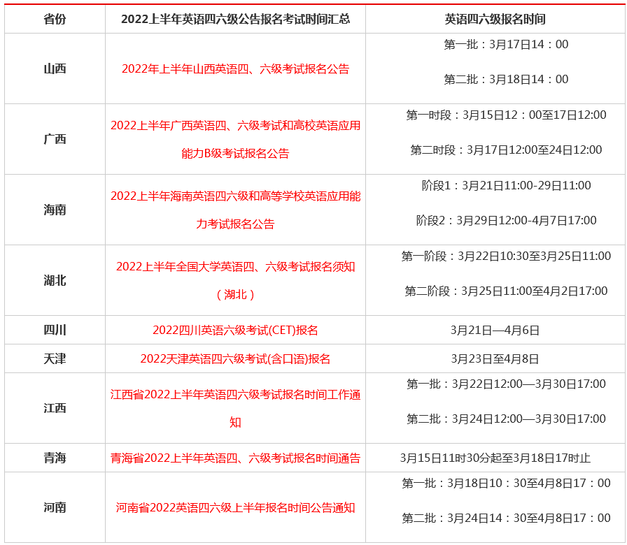 英语六级考试报名条件_全国英语等级考试报名条件