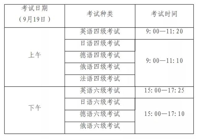 英语六级考试报名条件_全国英语等级考试报名条件