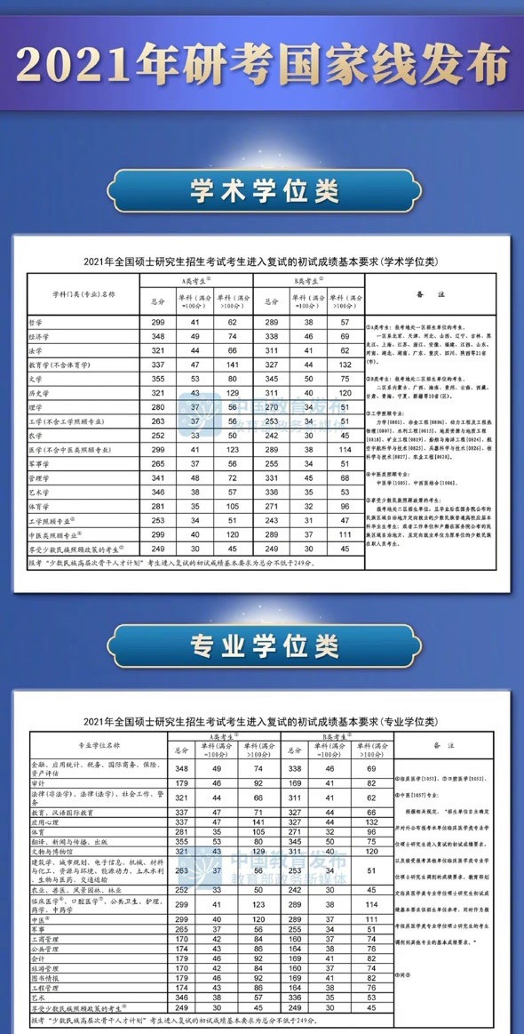 考研英语国家分数线2021是多少(考研英语国家线一般多少分左右)