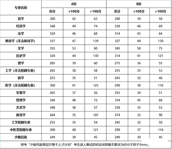 考研英语国家线相当于什么水平的简单介绍