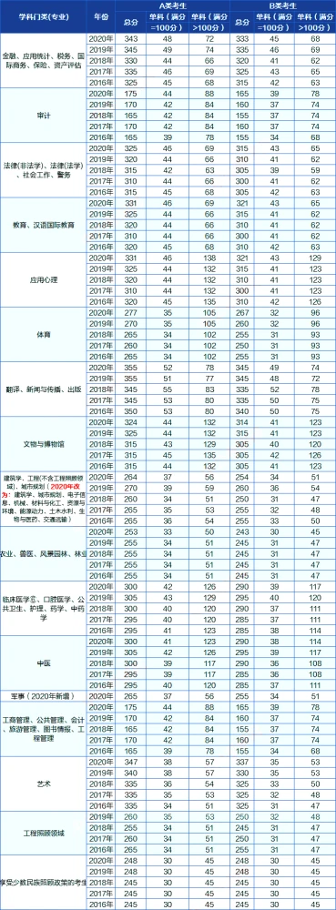 考研英语国家线相当于什么水平的简单介绍