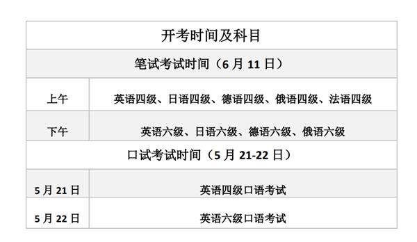 2021年英语六级什么时候考试(2021年全国英语六级什么时候考试)