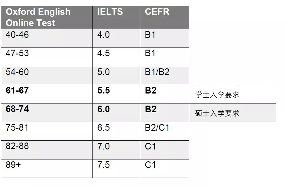 新东方雅思培训机构官网_雅思在线测试免费